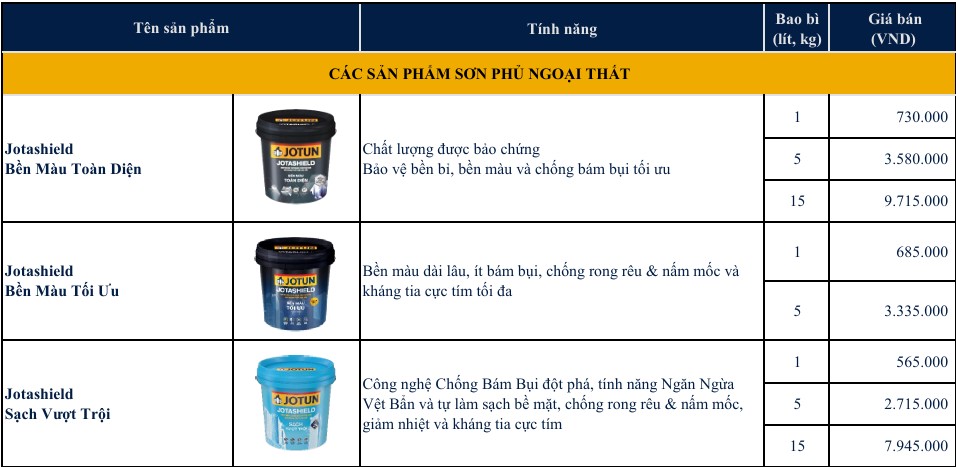 Giá trên web là giá thị trường bán lẽ chưa chiết khấu