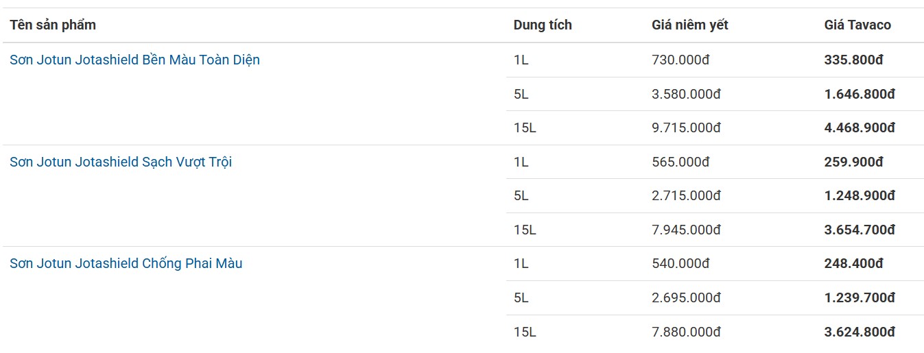 Giá thực tế bán tại đại lý sau chiết khấu là thưc tế cần trả khi mua