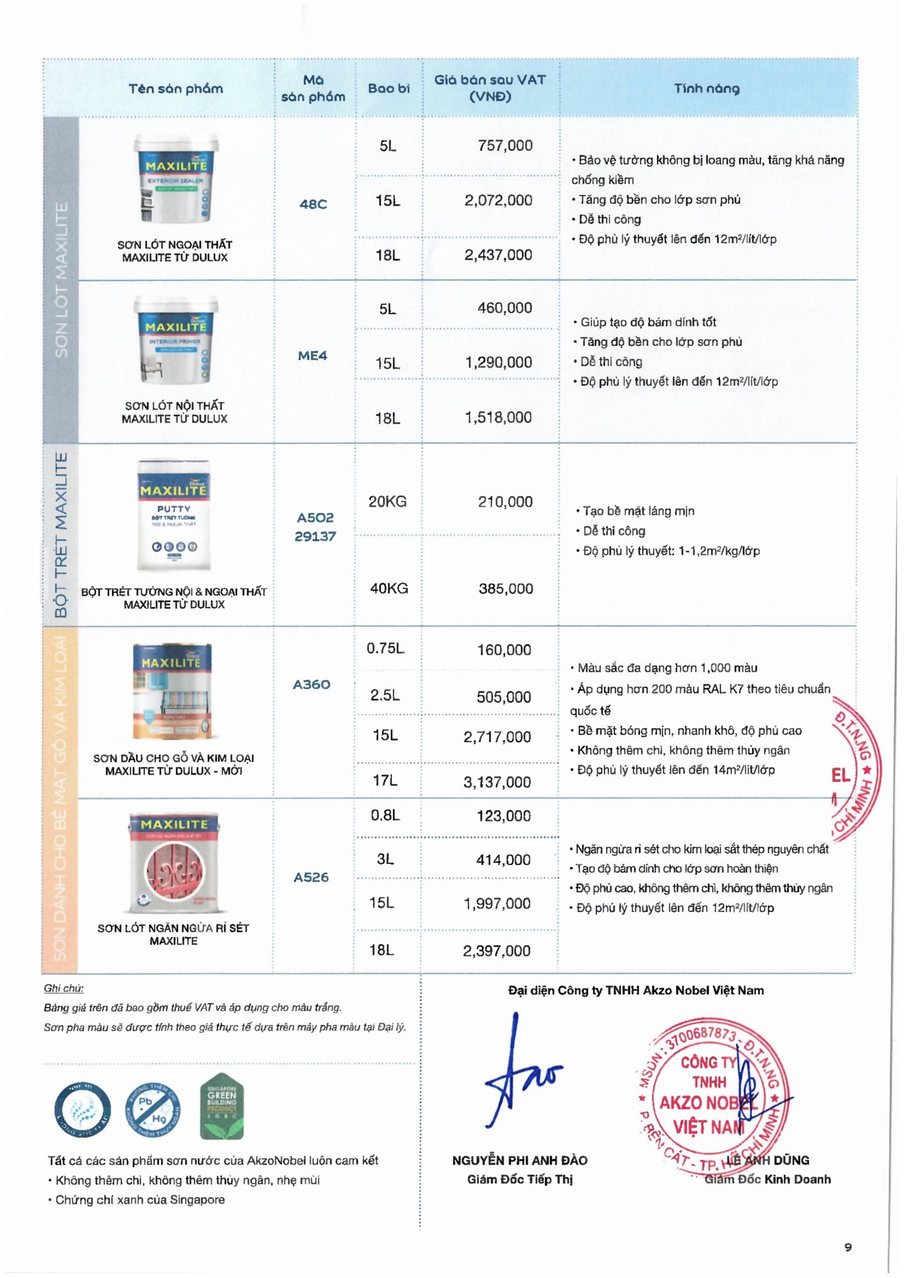 Bảng giá sơn lót maxilite